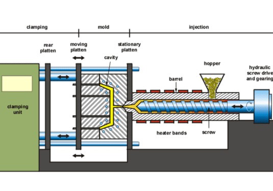 Hydraulic injection molding machines 4 Hydraulic injection molding machines composition (Source: ResearchGate)