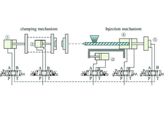 injection molding process Temperature and pressure control are crucial in injection molding process (Source: ResearchGate)